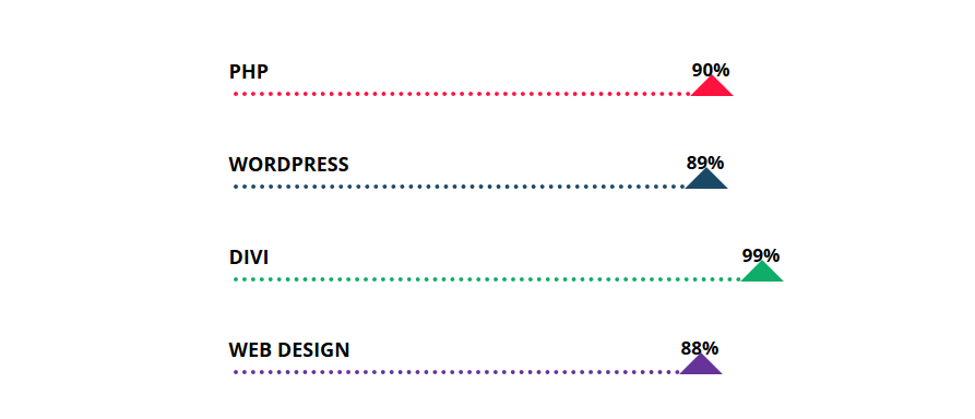 Box Hover Effect & Pricing Table & Progress Bar Part3