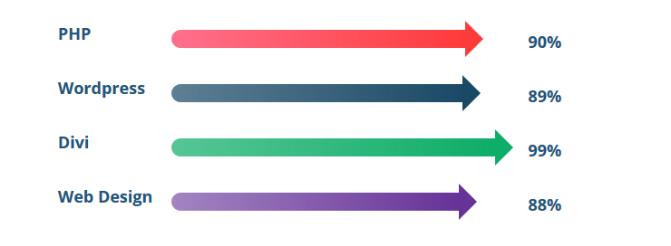 Box Hover Effect & Pricing Table & Progress Bar Part3