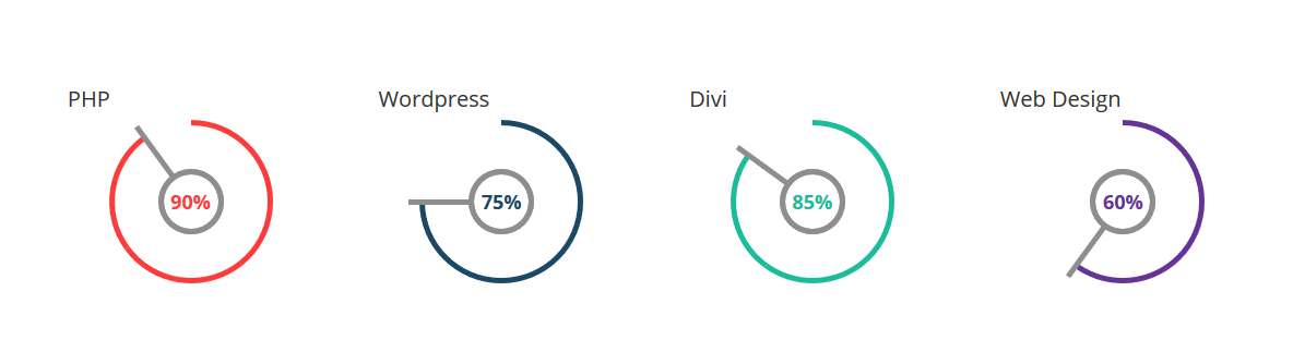 Box Hover Effect & Pricing Table & Progress Bar Part4
