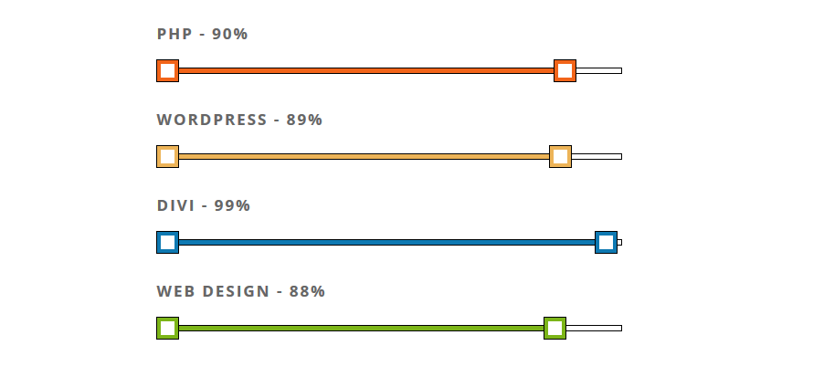 Box Hover Effect & Pricing Table & Progress Bar Part5
