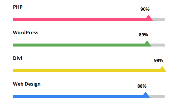 Link Hover & Box Hover Effect & Pricing Table & Progress Bar Part10